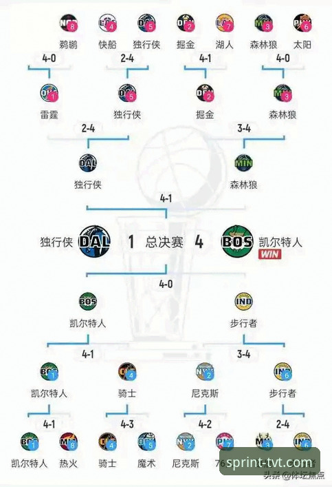 湖人锁定季后赛席位背后，TVT体育官网用户如何看懂这场“神助攻”？